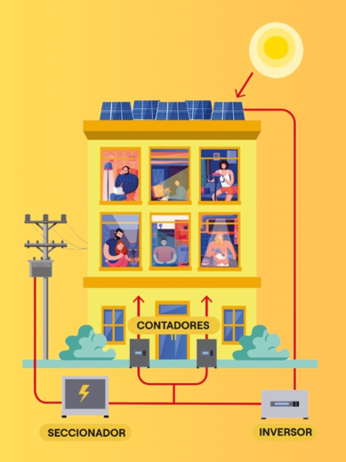 Instalación solar explicada