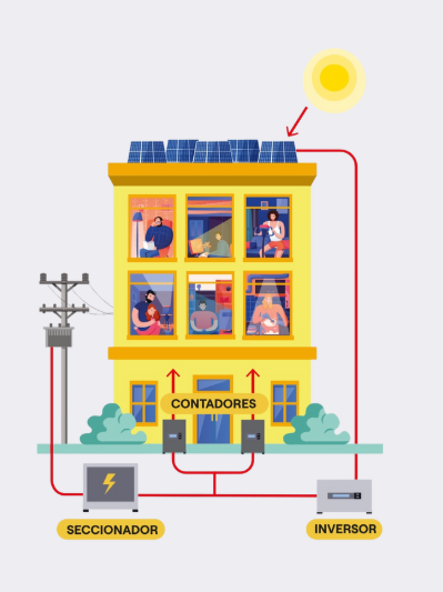 Funcionamiento de los paneles solares en la empresa